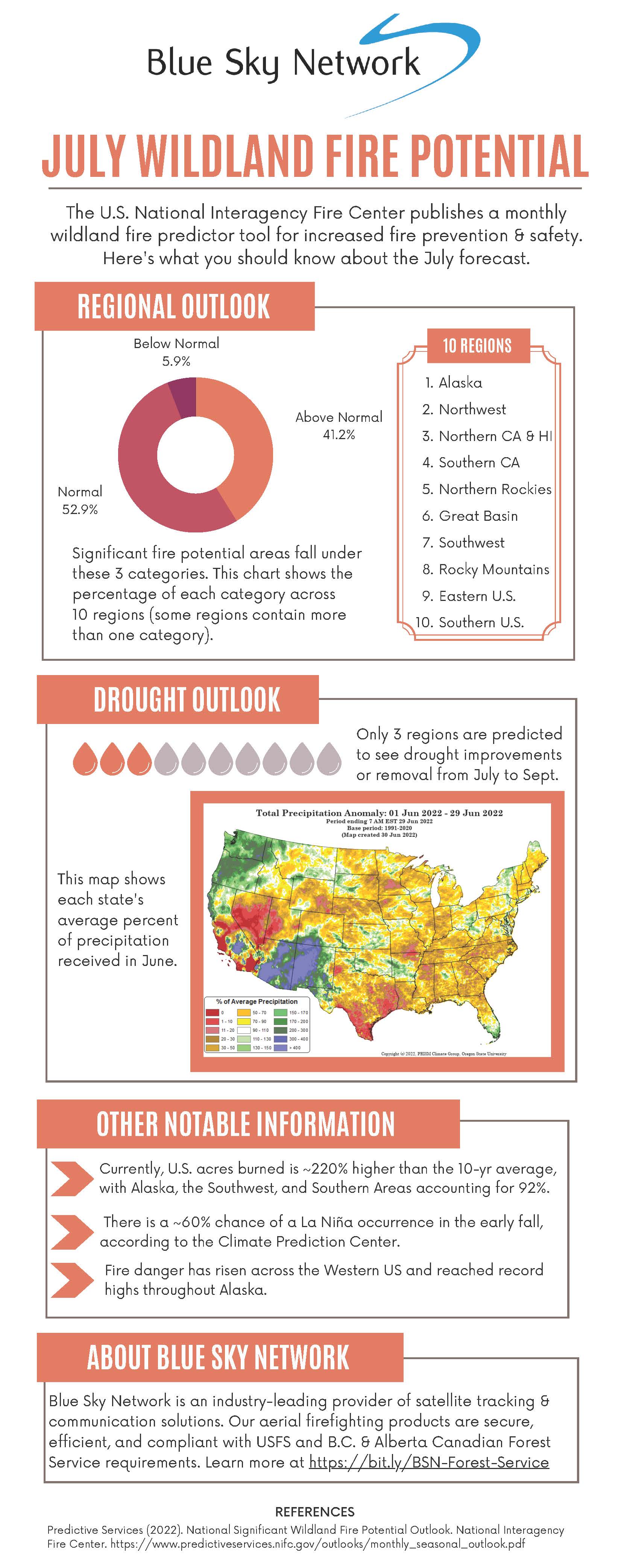 Data infographic for July 2022 wildfire season